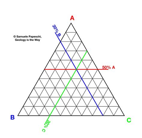 triangle plot explained