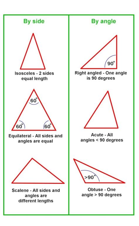 Triangle Sides And Angles Rules