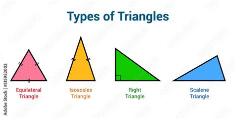 Triangle Sides Example