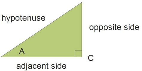Triangle Sides Trigonometry