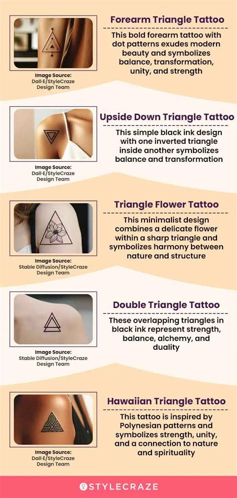 Triangle Tattoos And Meanings