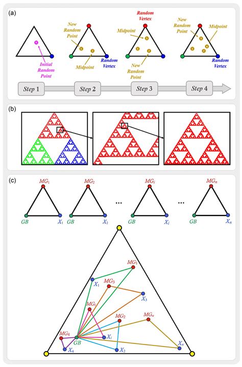 Triangle Theory Game