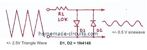 Triangle To Sine Wave Converter
