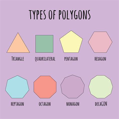Triangle Types Polygons