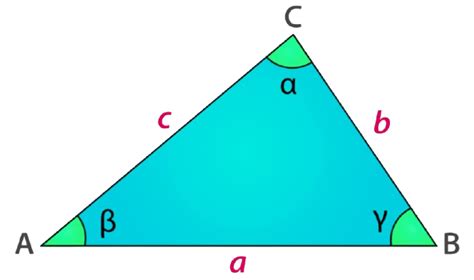 Triangle Validity Calculator