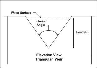 Triangle Weir Definition