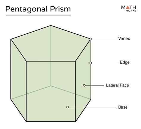 Triangle With A Pentagonal Base