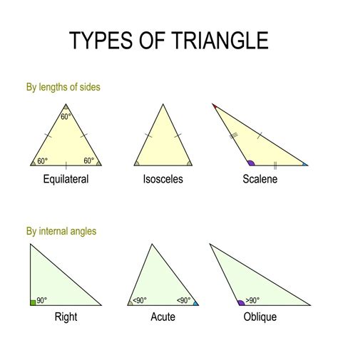 Triangles Angles Names