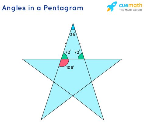 Triangles Are In A Pentagram