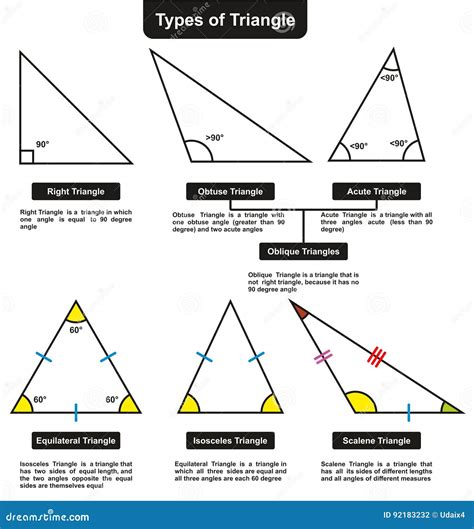 Triangles Definition