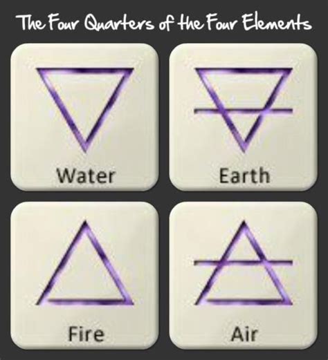 Triangles For The Elements