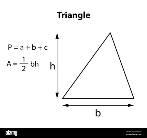 Triangles Formulas