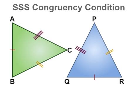 Triangles That Are Sss