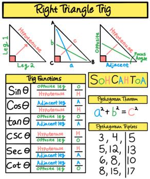Triangles Trigonometry Reference