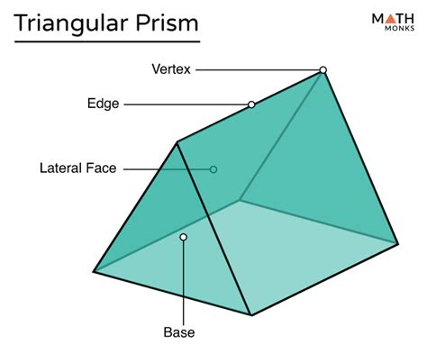 Triangular Definition Of Prism