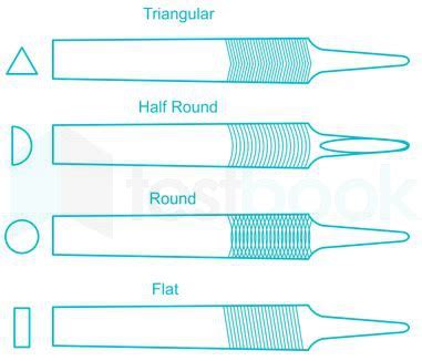 Triangular File Diagram