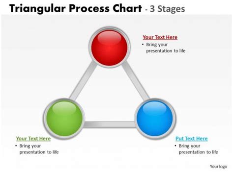 Triangular Flow Diagram