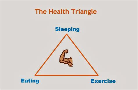 Triangular Health Definition