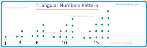 triangular number pattern rule