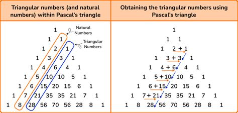 Triangular Numbers Definition And Examples