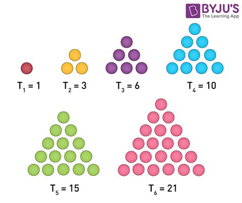 Triangular Numbers Diagram