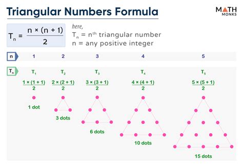 Triangular Numbers Term Formula
