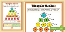 Triangular Numbers Wiki
