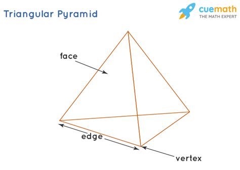 Triangular Pyramid Labeled