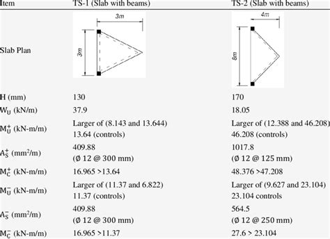 Triangular Slab Design