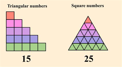 Triangular Square And Rectangle Numbers