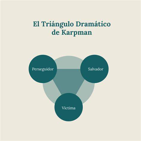 Awasome Triangulo Dramatico De Karpman Latest