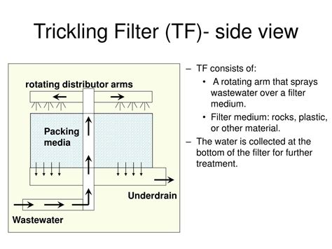 Trickling Filter Process Ppt