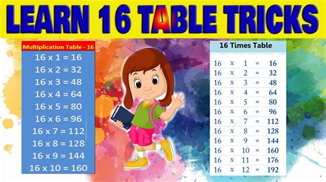 tricks for maths tables