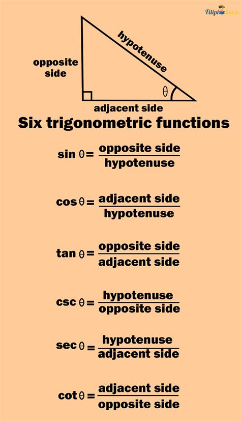trigonometric functions definition and examples