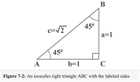 trigonometric functions of special right triangles