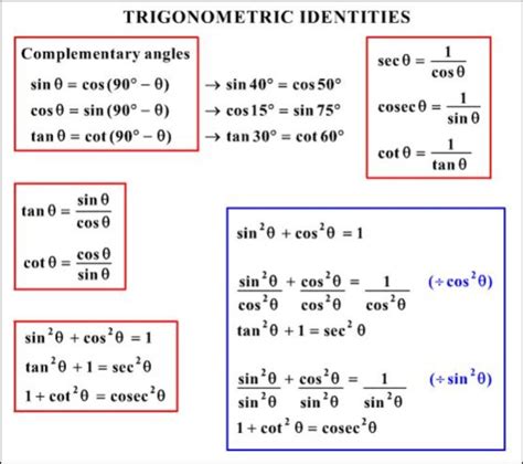 Trigonometric Identity Functions
