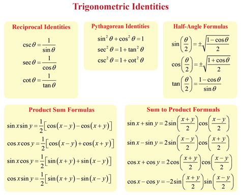 Trigonometry Basic Knowledge