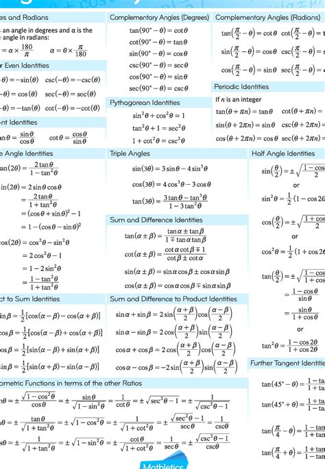 Trigonometry Formulas Pdf Class 10