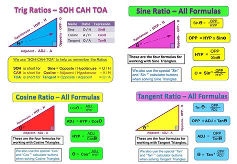 Trigonometry Full Explanation
