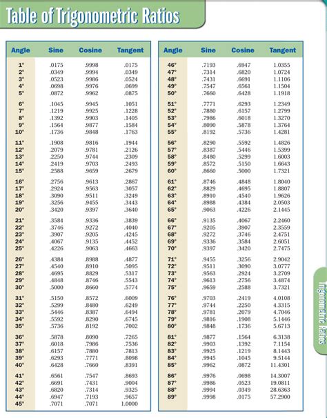 Trigonometry Table Printable