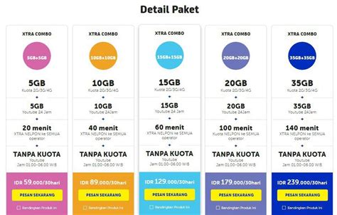 Trik beli paket murah telkomsel terbaru 2020 Zikri Tekno