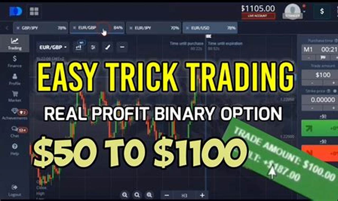 trik trading binary selalu profit