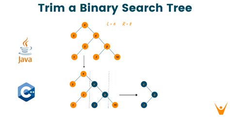 Trim Binary Search Tree