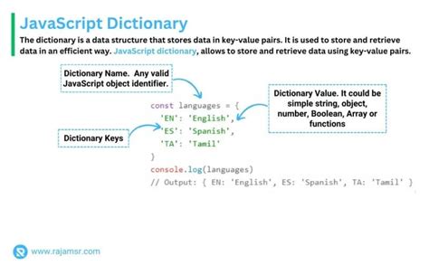 Trim Dictionary Javascript