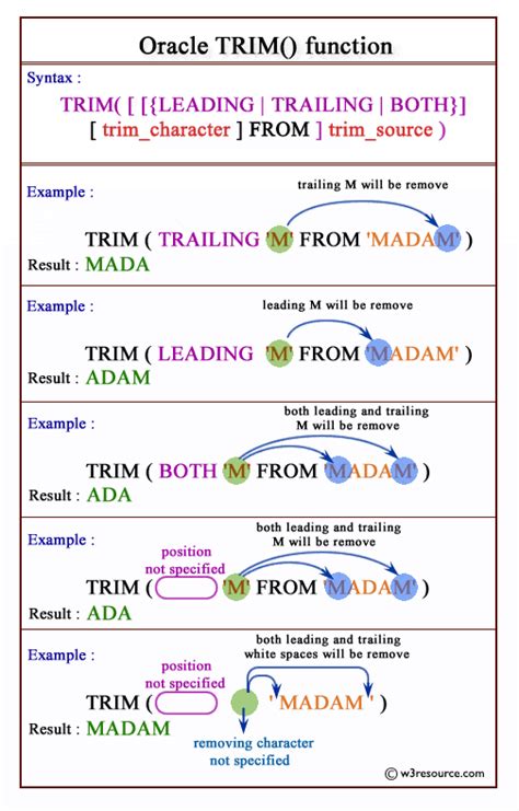 Trim Function In Oracle