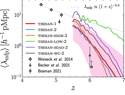 Trim Function Redshift