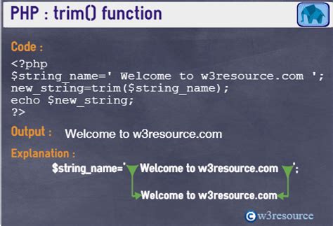 Trim Function W3Schools