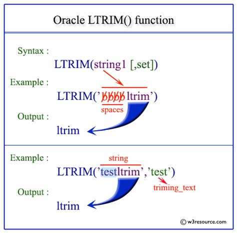 Trim In Oracle Sql Example