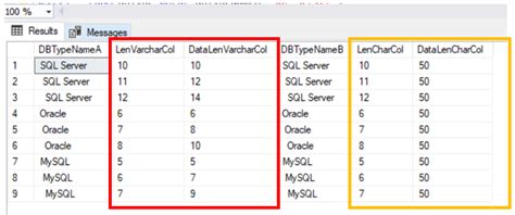 Trim Leading Spaces In Sql Server