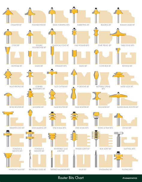 Trim Router Bits Size